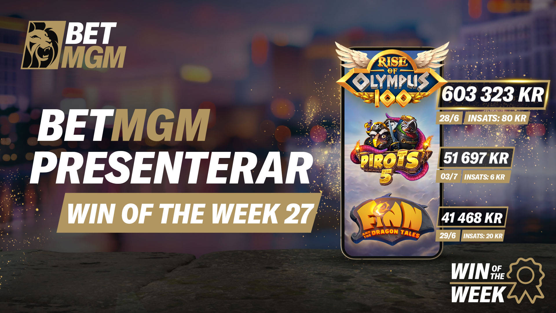 BetMGM presenterar Veckans vinst 27, med toppvinster från spel som Rise of Olympus 100, Pirots 5 och Finn and the Dragon Tales..
