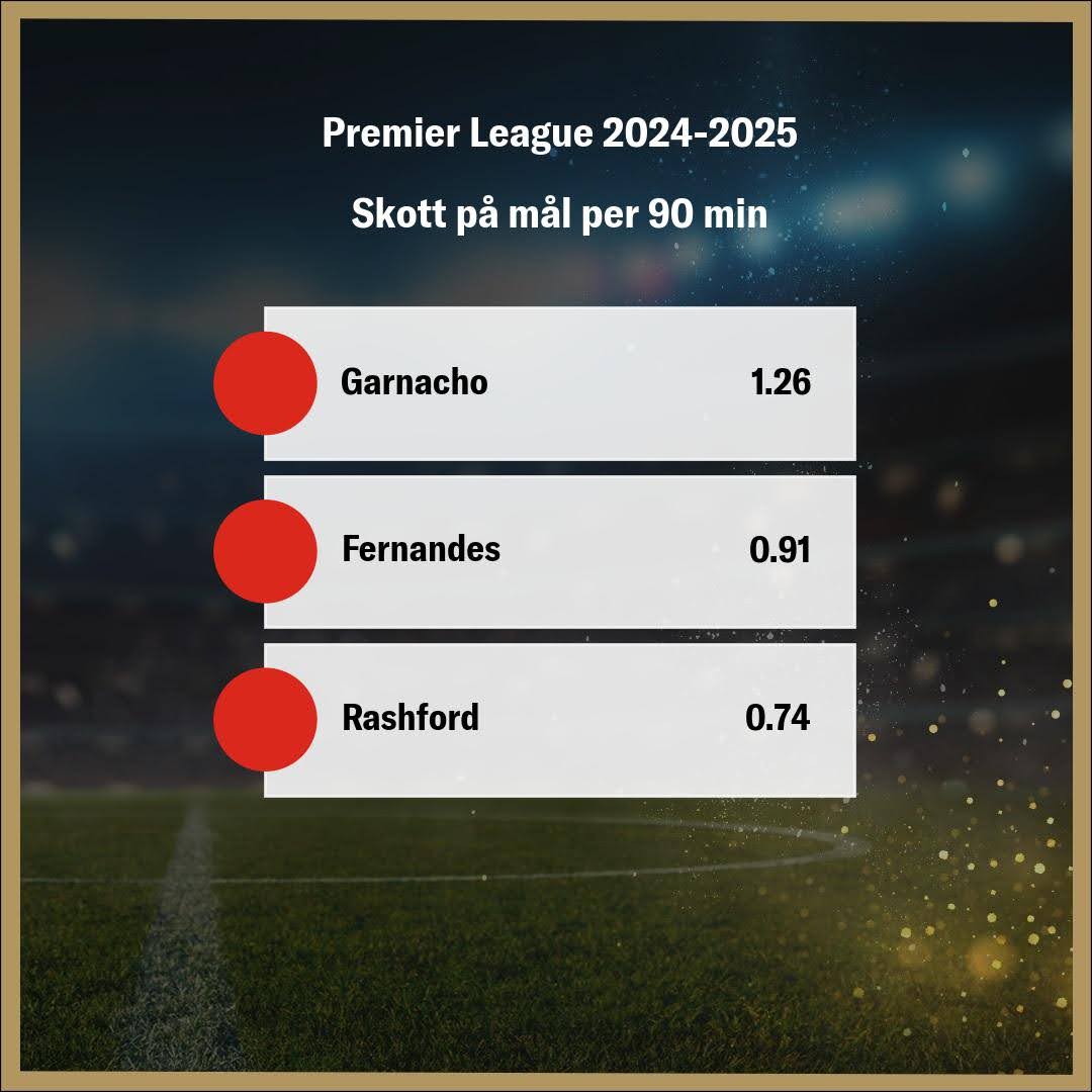 Insläppta och Gjorda Mål för Fotbollslag, Säsongen 2023-2024, med Southampton (Högst Insläppta) och Tottenham Hotspur Markerad i Mitten