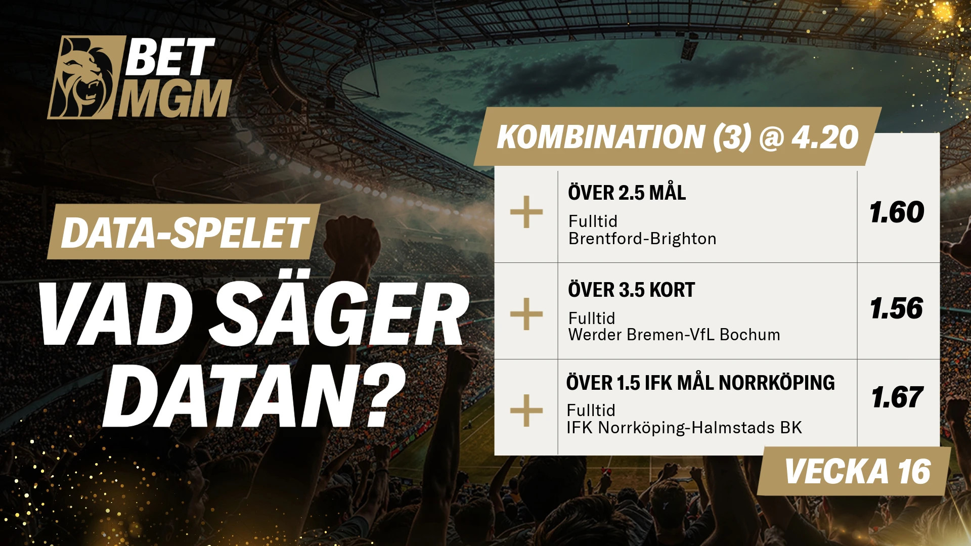 Speltips från BetMGM vecka 16 med kombination av över 2.5 mål i Brentford-Brighton, över 3.5 kort i Werder Bremen–VfL Bochum och över 1.5 mål för IFK Norrköping mot Halmstads BK