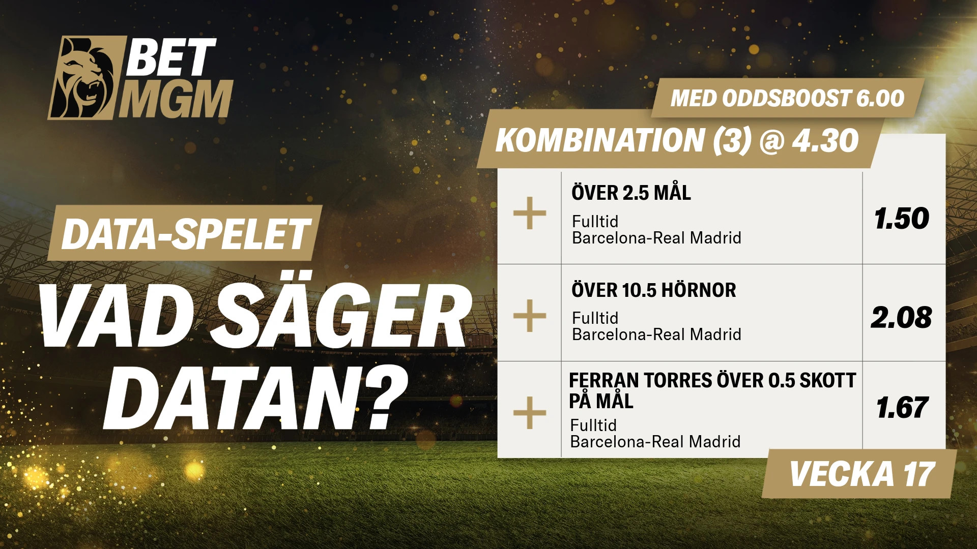 Data-spelet vecka 17 med oddsboost till 6.00 hos BetMGM: Över 2.5 mål, över 10.5 hörnor och Ferran Torres över 0.5 skott på mål i matchen Barcelona–Real Madrid.